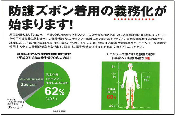 ハートフル・ジャパン 極 チェーンソー防護用チャップス HT-C002-OR