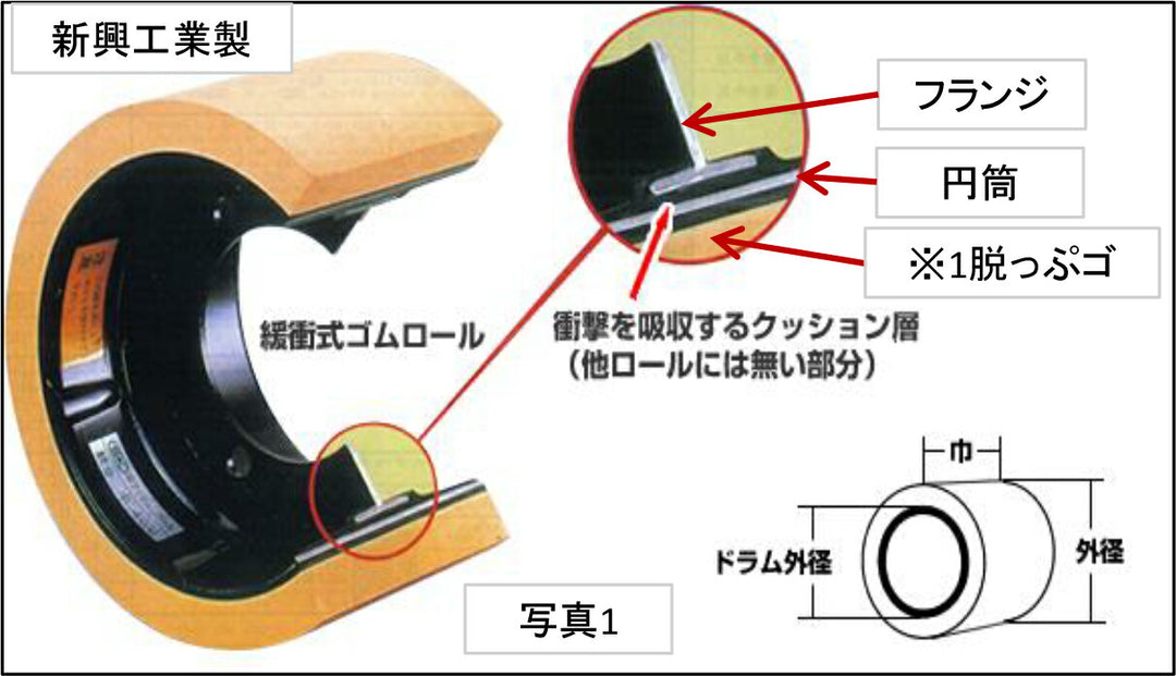 新興工業 もみすりロール 統合中50 SK-012 クッションロール 2個セット(一台分)