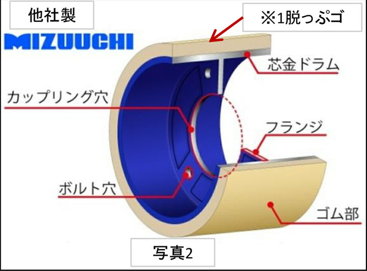 新興工業 もみすりロール 統合中50 SK-012 クッションロール 2個セット(一台分)