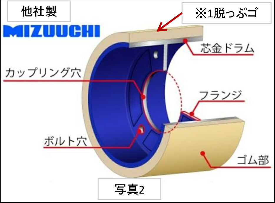 新興工業 もみすりロール 統合中40 SK-008 クッションロール 2個セット(一台分)