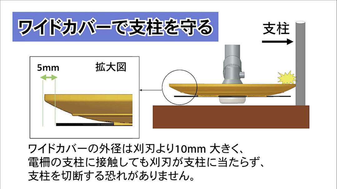 三陽金属 刈払機用 プロテクトカッター 210mm No.0838