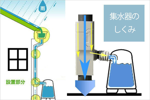 舞姫天水 ステンレス製雨水タンク 215L