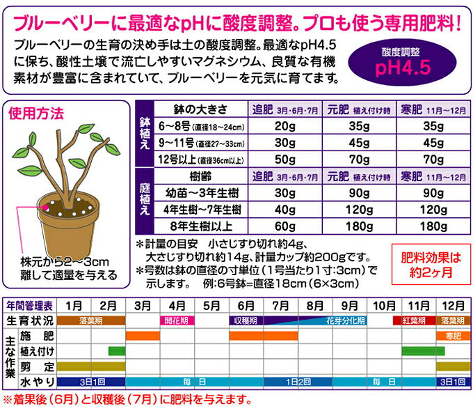 花ごころ ブルーベリーの肥料 500g / 1.2kg