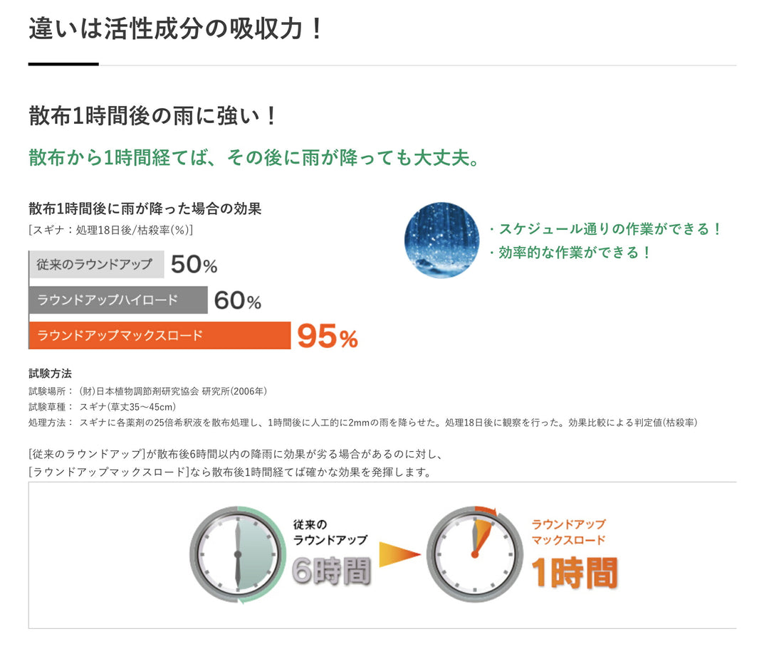 日産化学 ラウンドアップマックスロード 1L