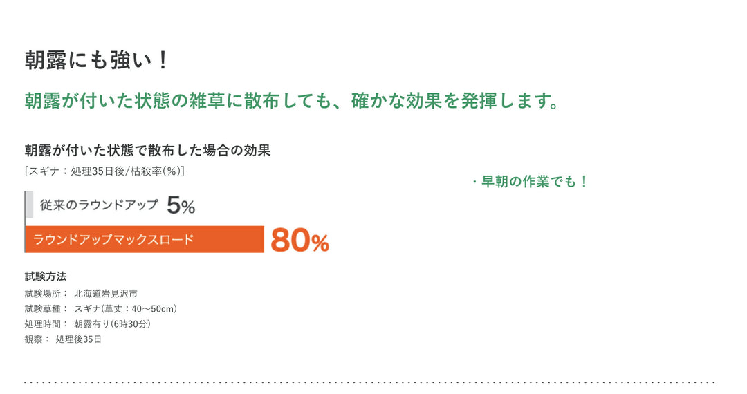 日産化学 ラウンドアップマックスロード 1L