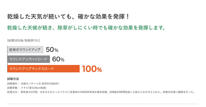 日産化学 ラウンドアップマックスロード 1L