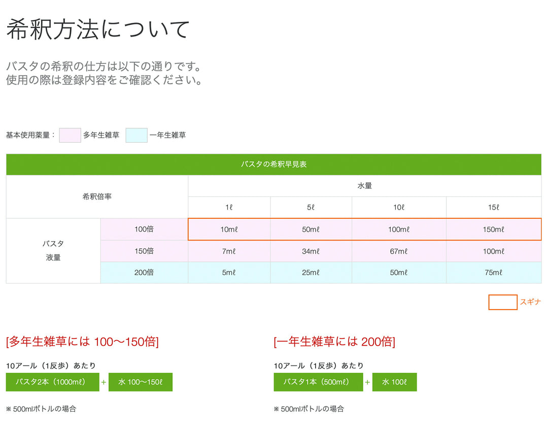 ＢＡＳＦ バスタ液剤 5L ケース売り（4本入）