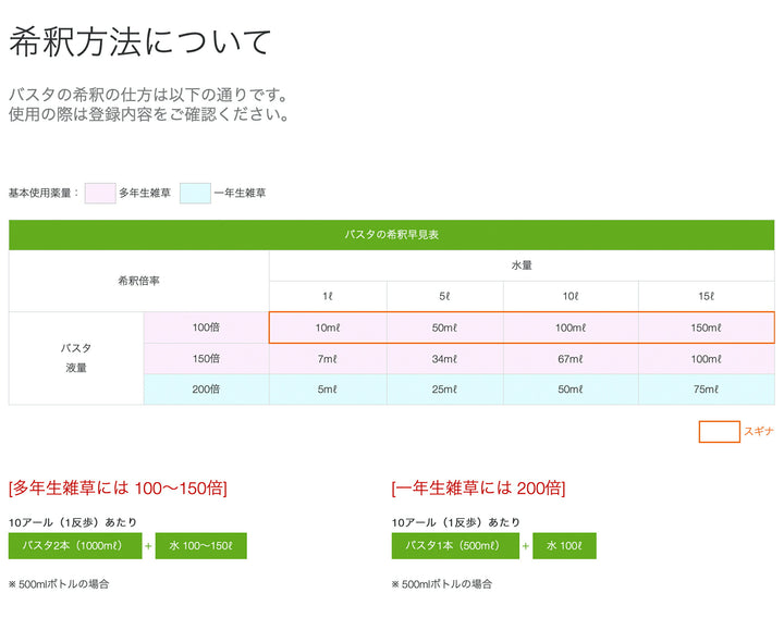 ＢＡＳＦ バスタ液剤 500ml ケース売り（20本入）