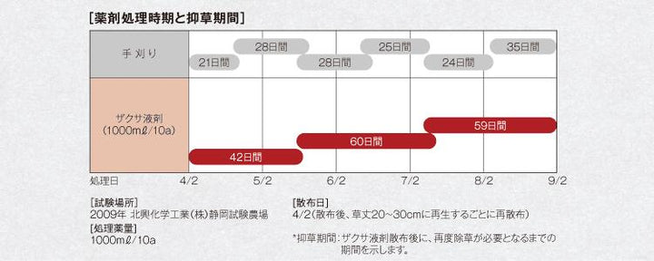 Ｍｅｉｊｉ ザクサ液剤 2L