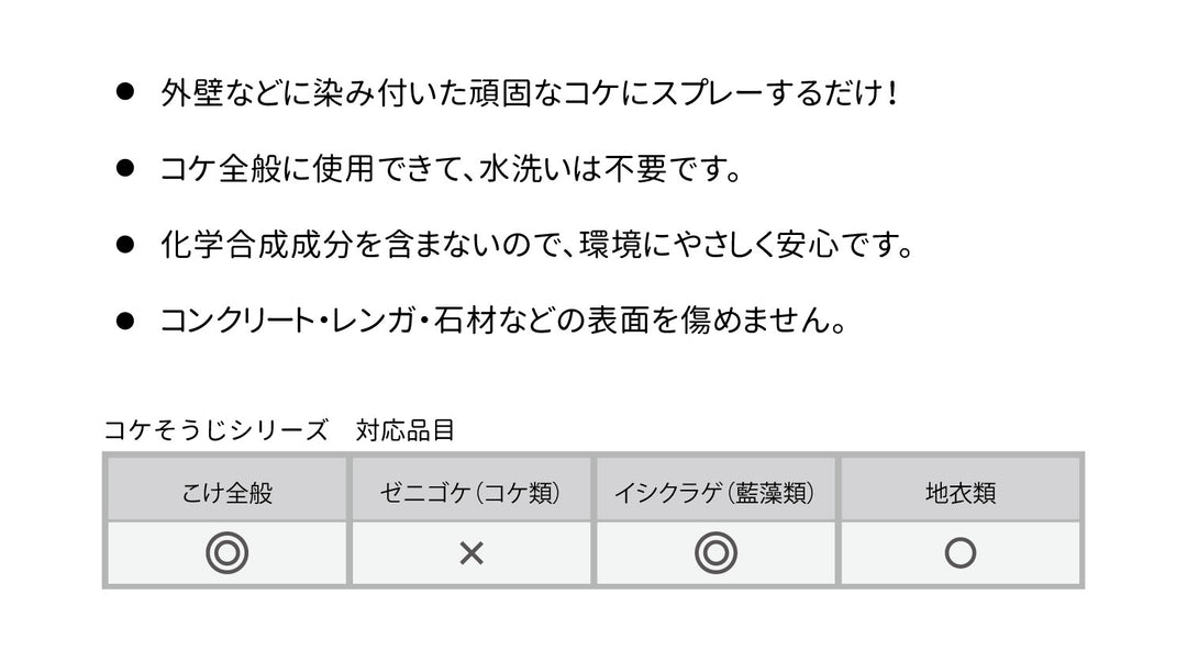 パネフリ コケそうじスプレー 500ml