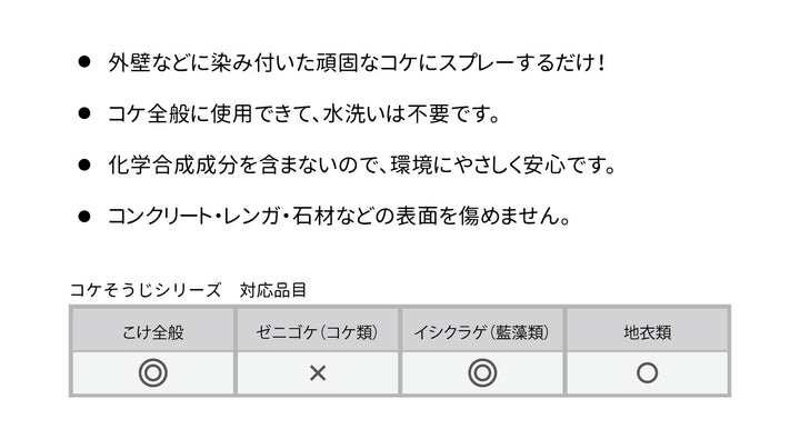 パネフリ コケそうじ濃縮液 500ml