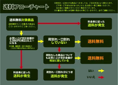 マルトヨの野菜苗 ゴボウ 9cmポット苗