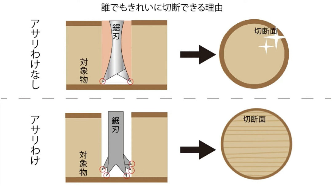 アルス ARS 果樹剪定鋸 魁24 240mm SG-24